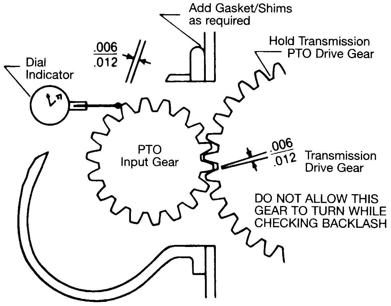 A diagram showing how and where to set backlash in between a PTO and transmission.