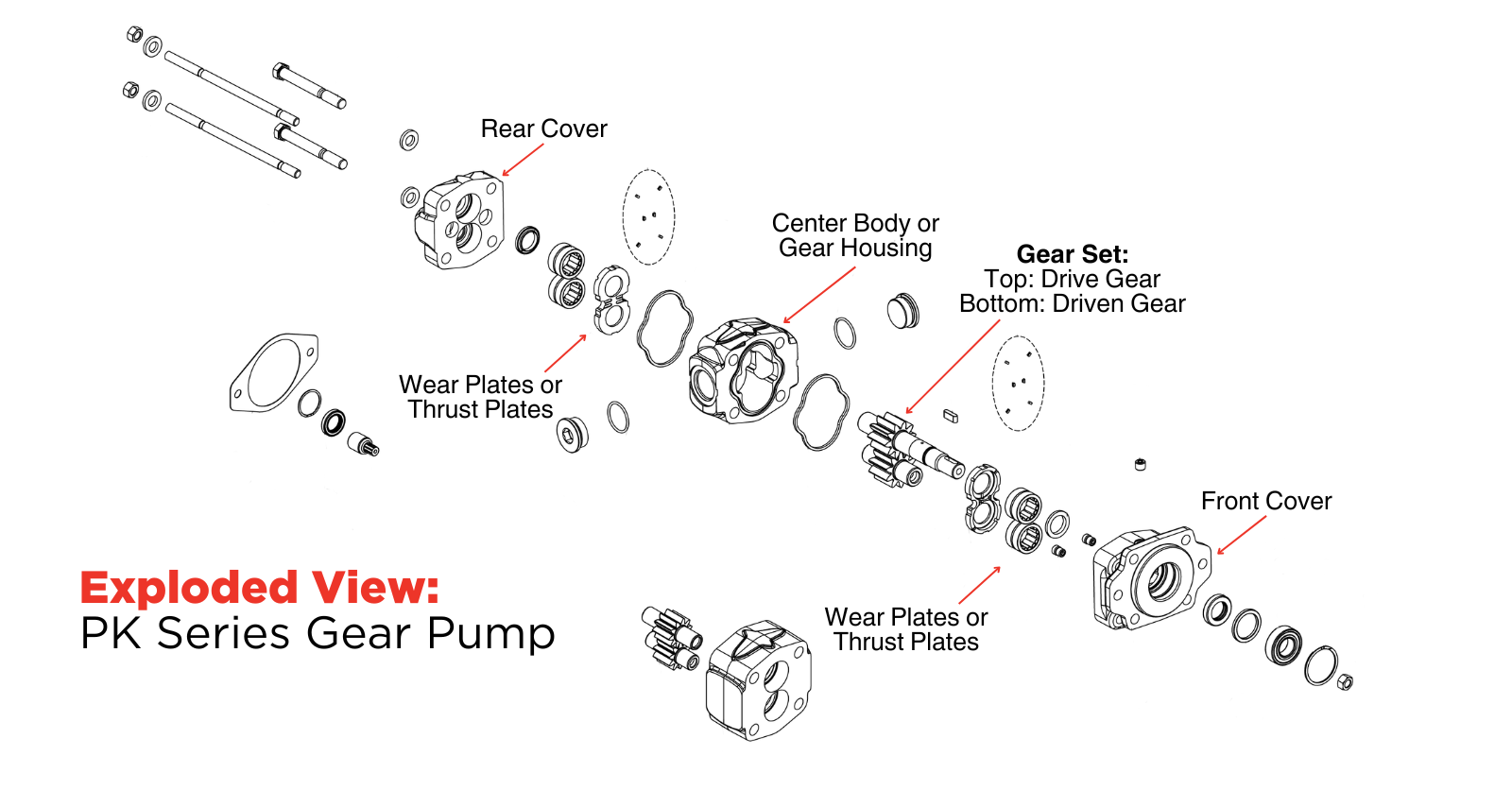 The image shows an exploded view diagram of the PK Series Gear Pump.