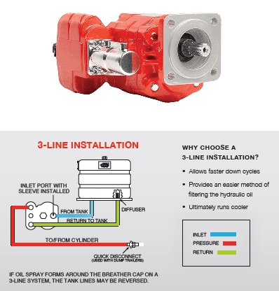 Ring tilbage dukke Solskoldning Types of Hydraulic Pumps