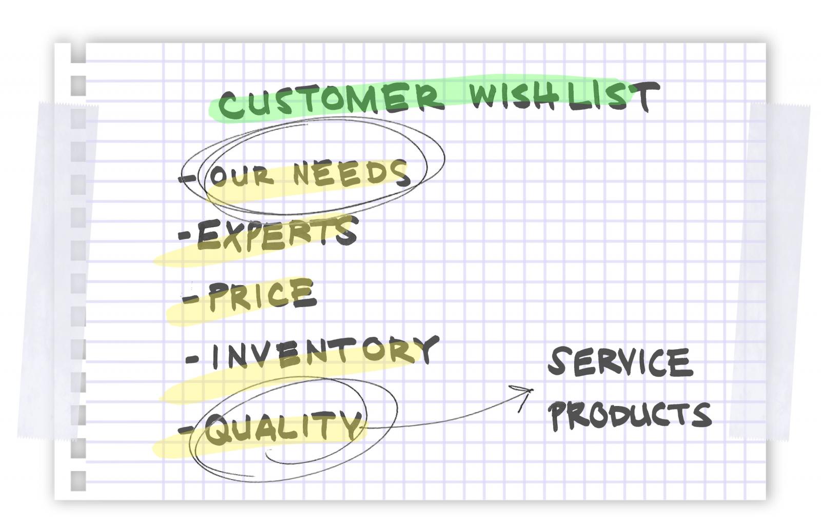 checklist of customer wish list