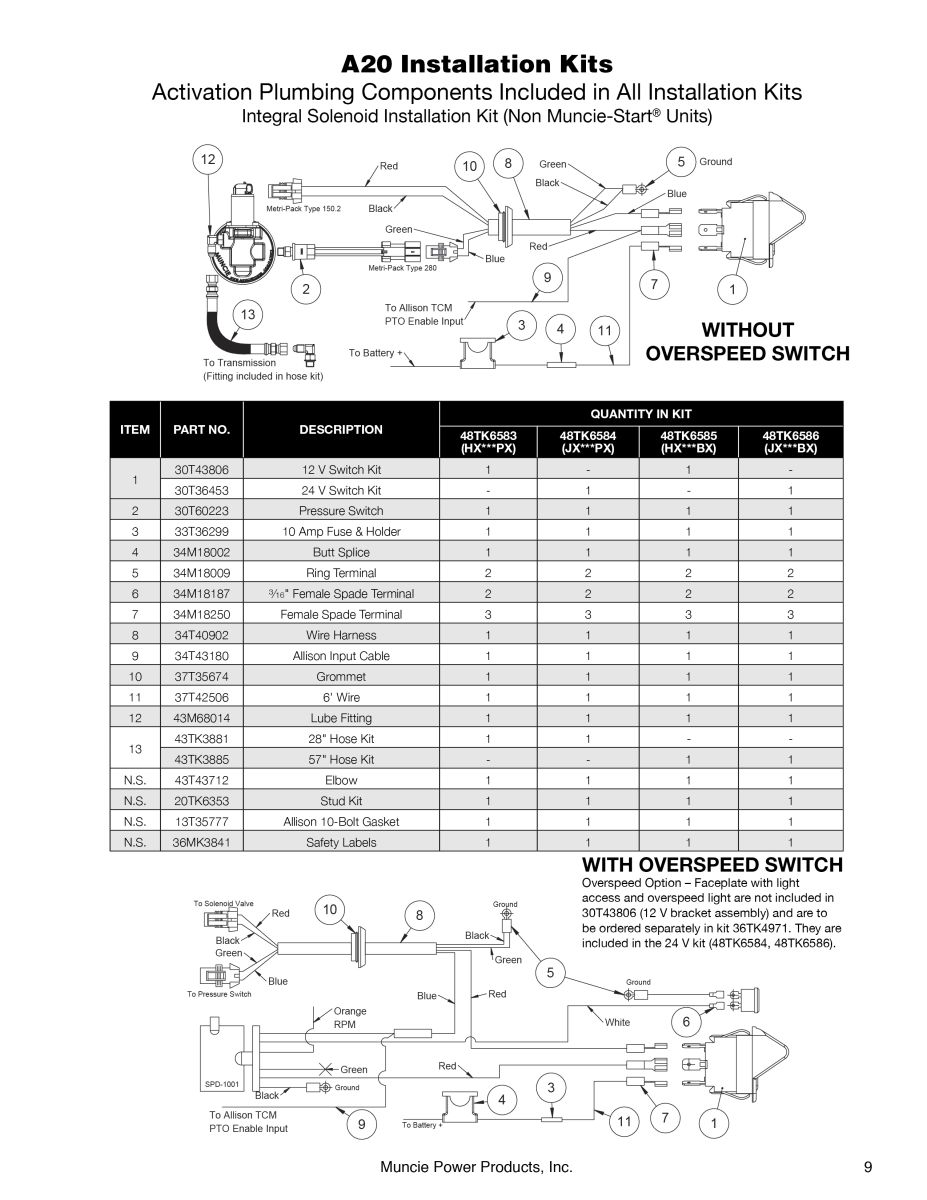 An image of the A20 Series installation kits page in its service parts manual.