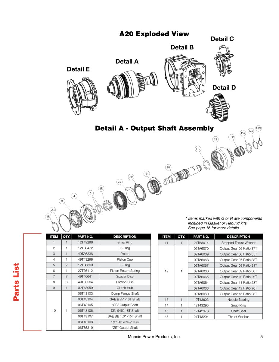 An image of the A20 Series exploded view and parts list page in its service parts manual.