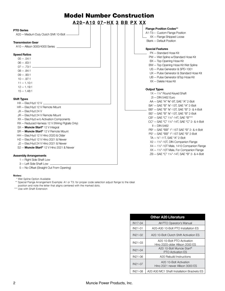 An image of the A20 Series model number construction page in its service parts manual.