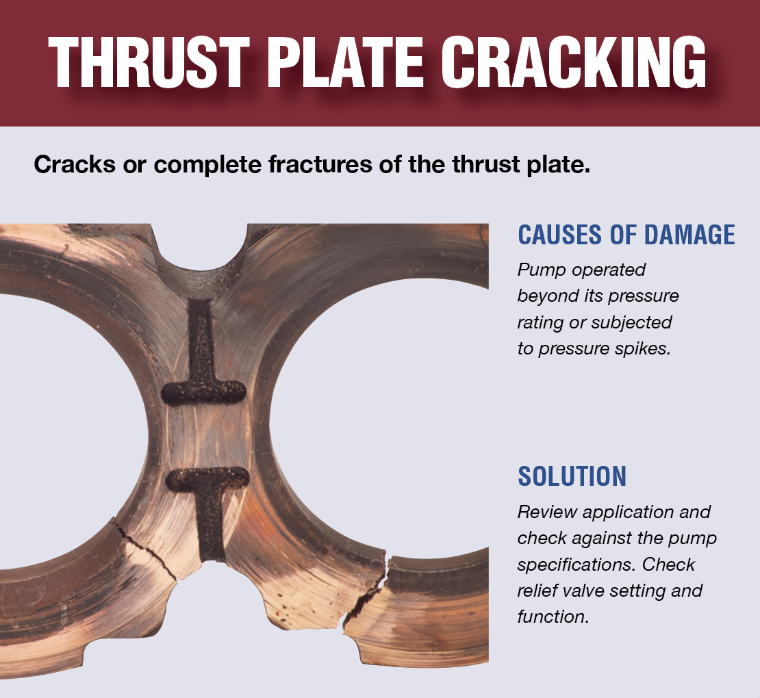 An image describing what thrust plate cracking looks like, the causes, and the solution.