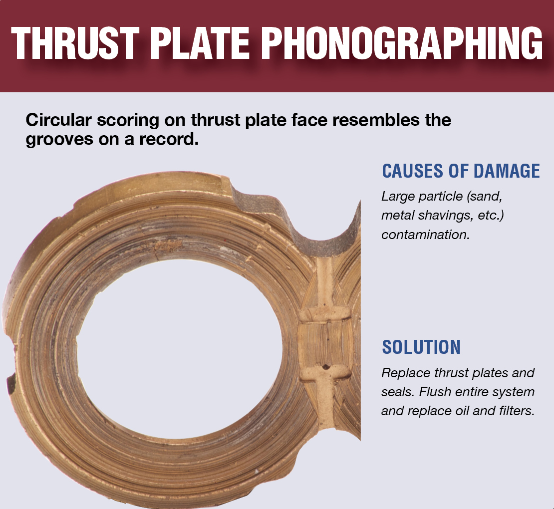 An image describing what thrust plate phonographing looks like, the causes, and the solution.