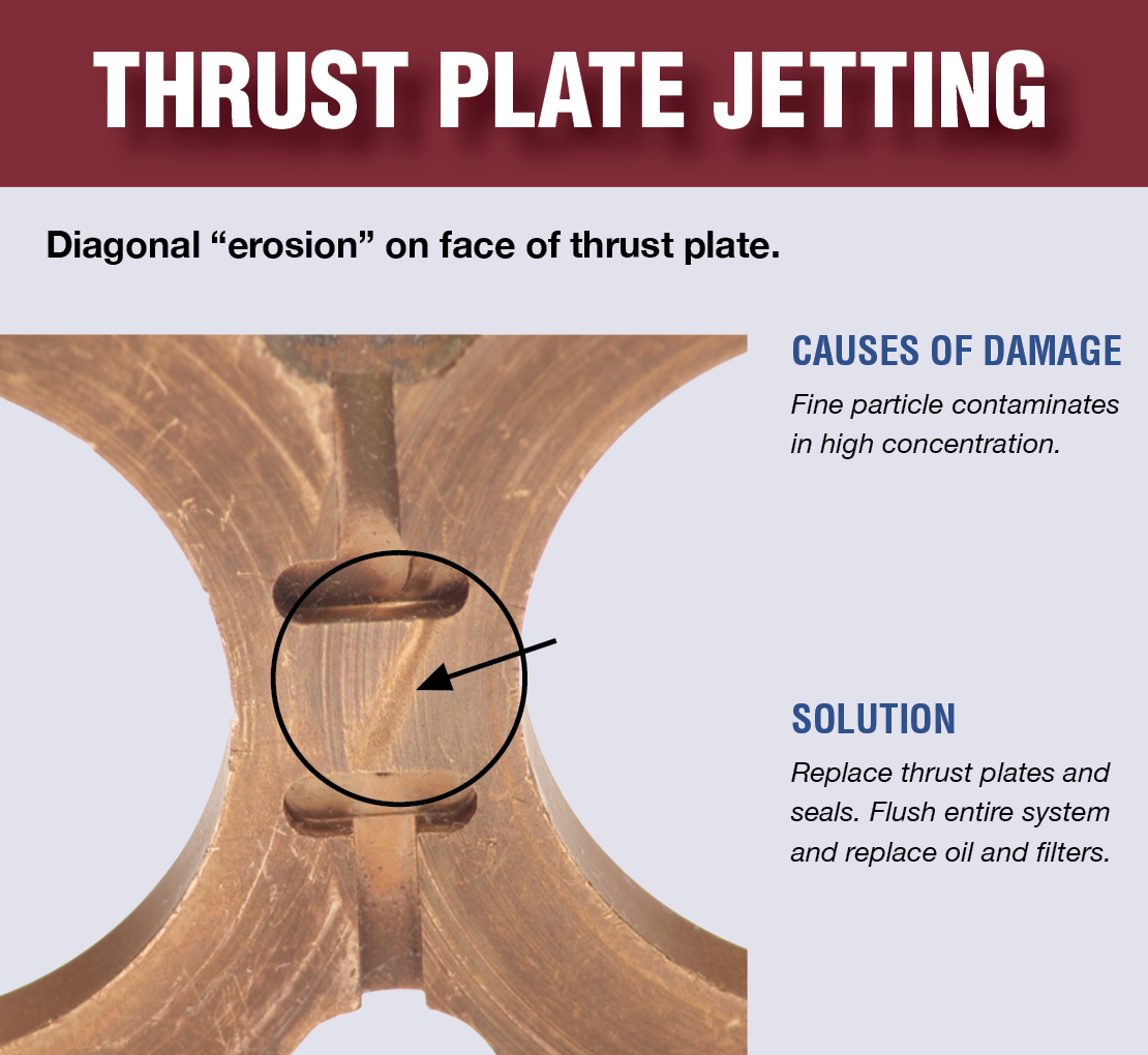 An image describing what thrust plate jetting looks like, the causes, and the solution.