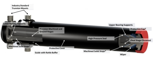 The image shows a partial cutaway of a cylinder highlighting various parts of it to show its features.