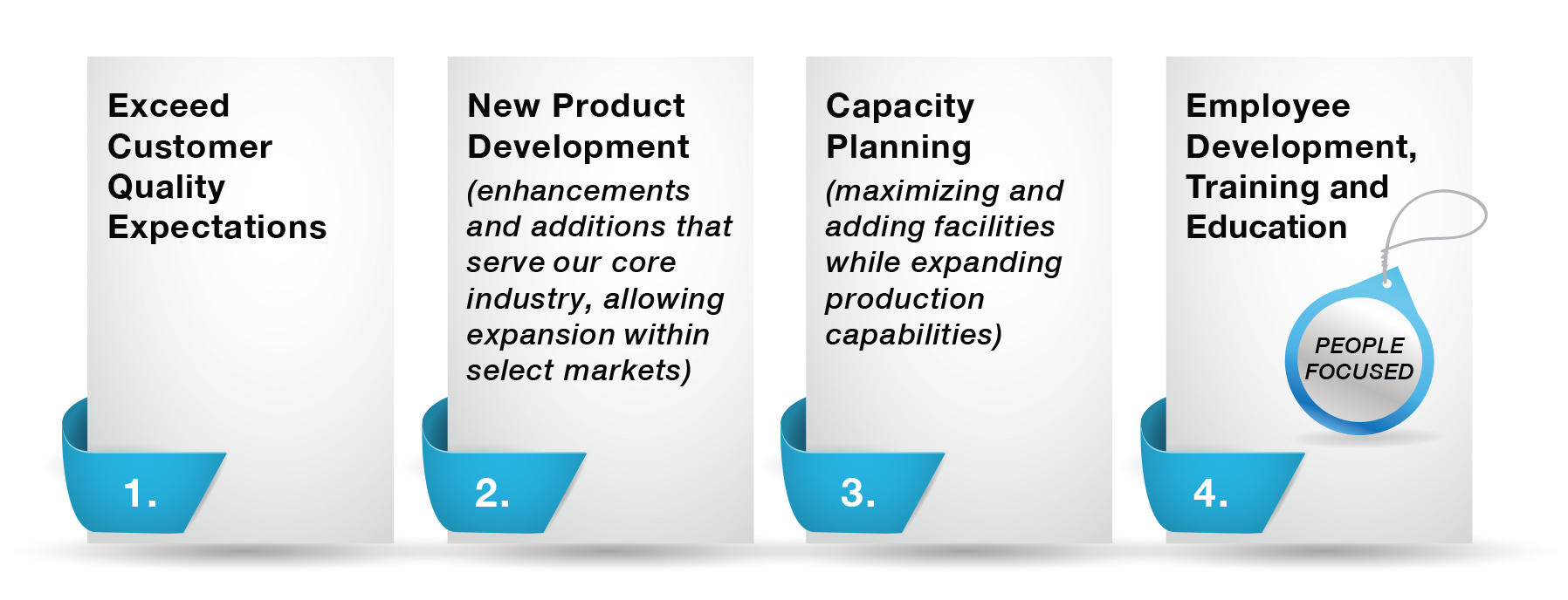 The image shows four rectangles with different focuses to represent the areas of focus for chief financial officer.