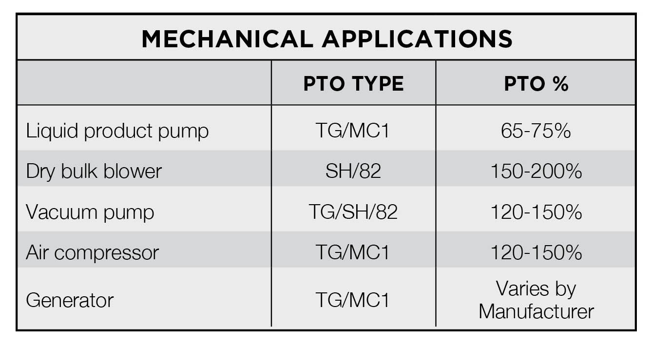 Pto Shaft Size Chart