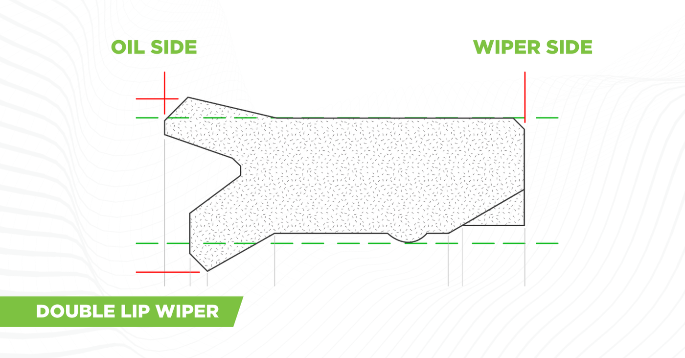 The image shows a diagram of the double lip wiper that can be found in both the Trunnion Mount and Pin-pin Cylinders.