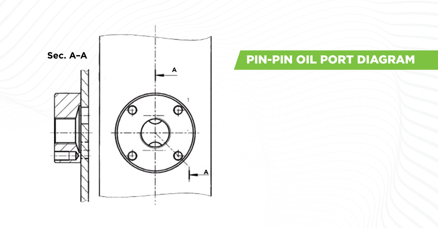 The image shows the diagram of the Pin-pin Cylinder porting diagram.
